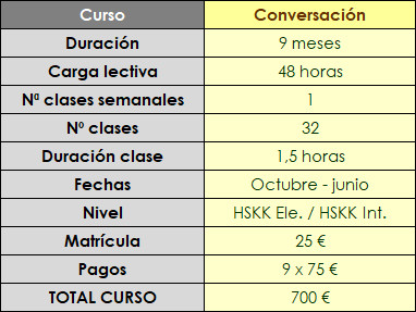 datos conversacion